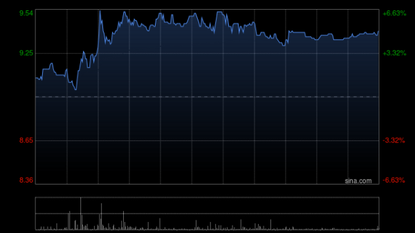 证券公司的股票 昭衍新药将于7月31日派发末期股息每股0.16元