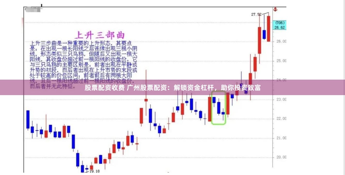 股票配资收费 广州股票配资：解锁资金杠杆，助你投资致富