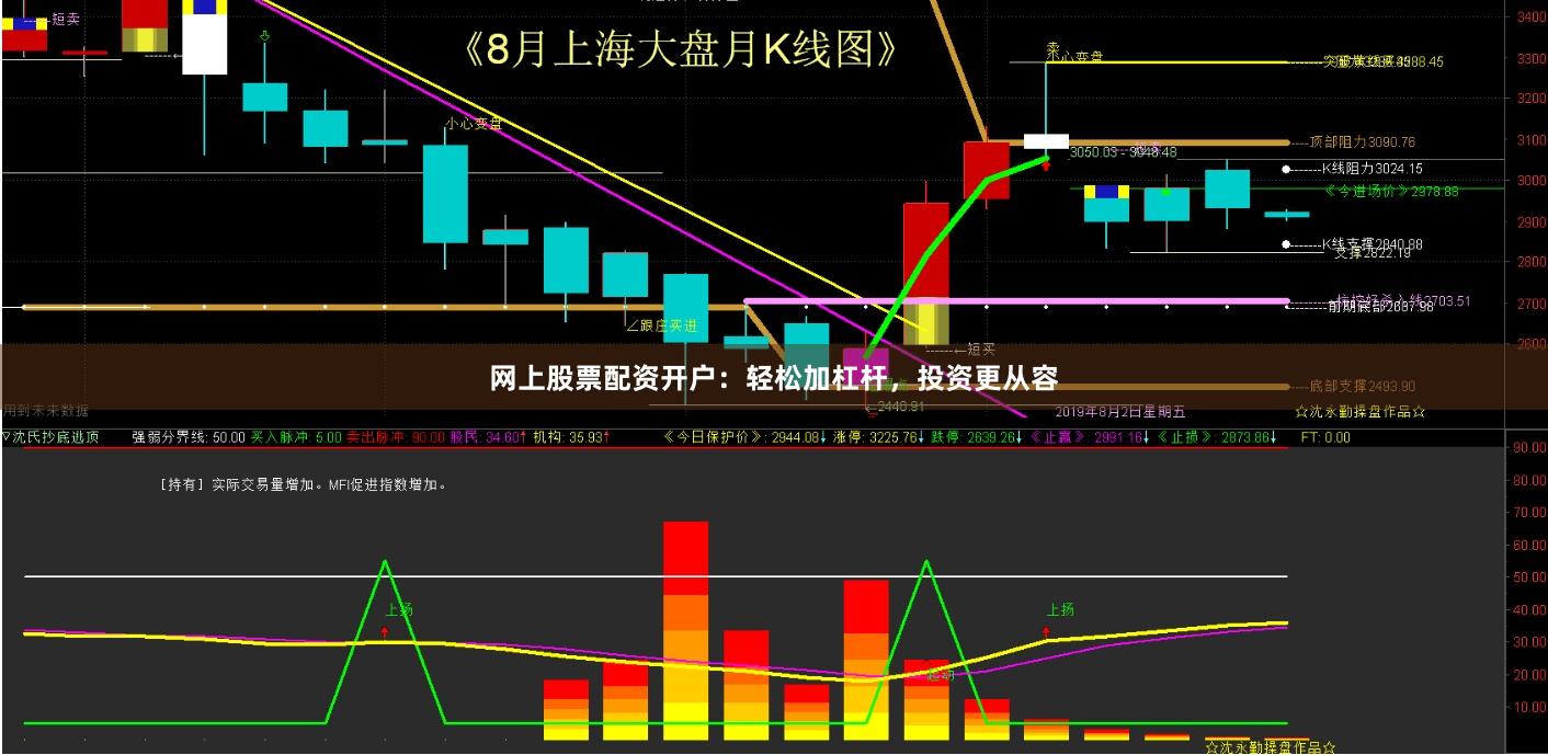网上股票配资开户：轻松加杠杆，投资更从容
