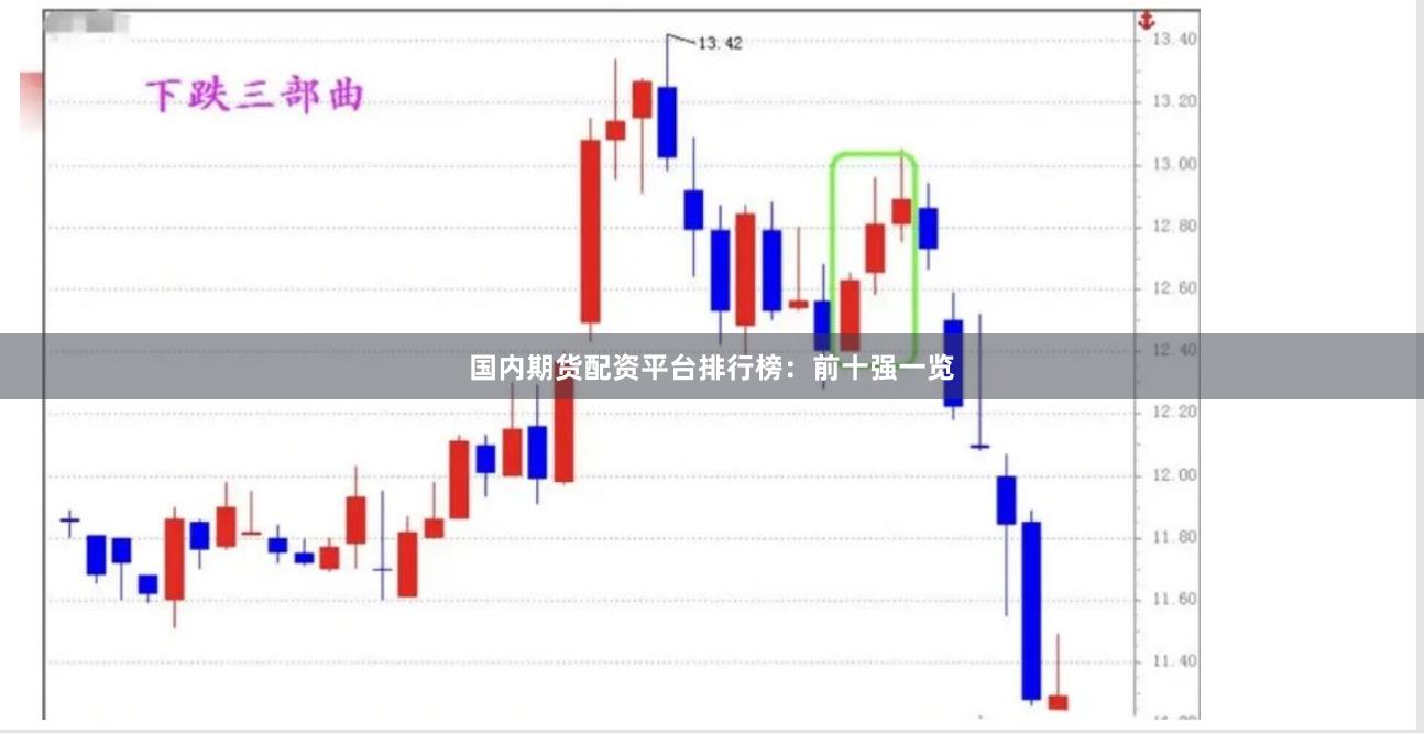 国内期货配资平台排行榜：前十强一览