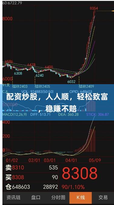 配资炒股，人人顺，轻松致富，稳赚不赔