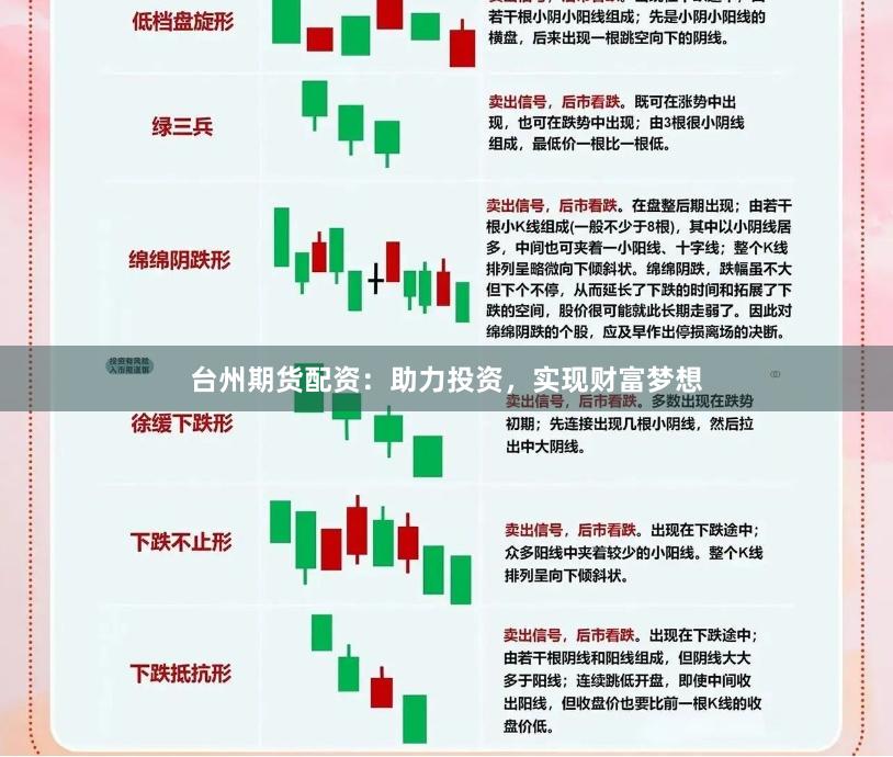 台州期货配资：助力投资，实现财富梦想