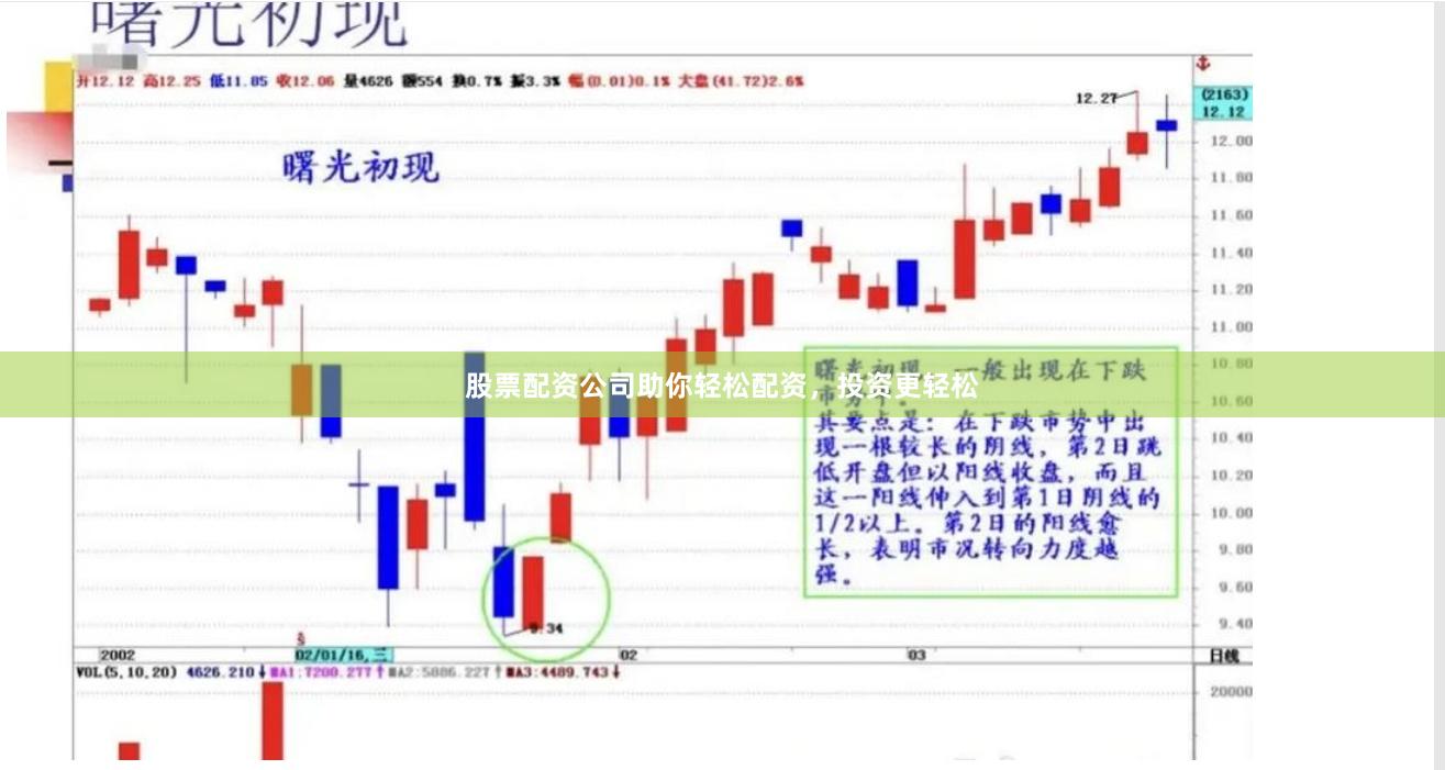 股票配资公司助你轻松配资，投资更轻松