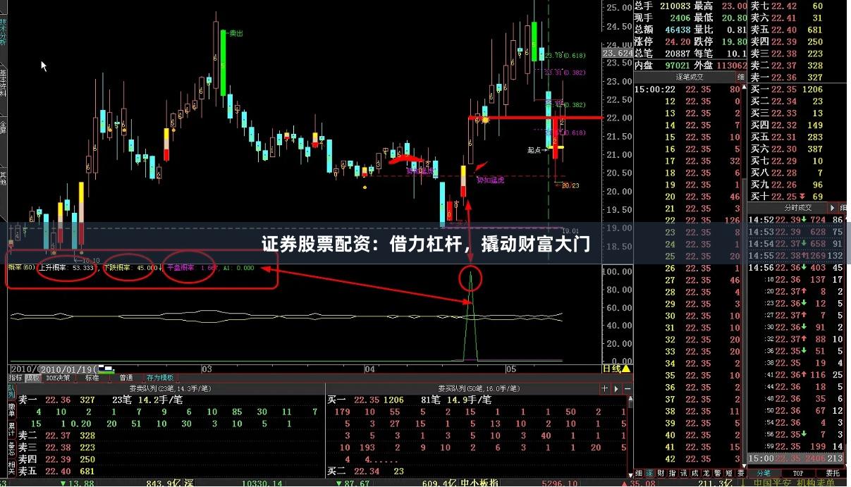 证券股票配资:借力杠杆,撬动财富大门
