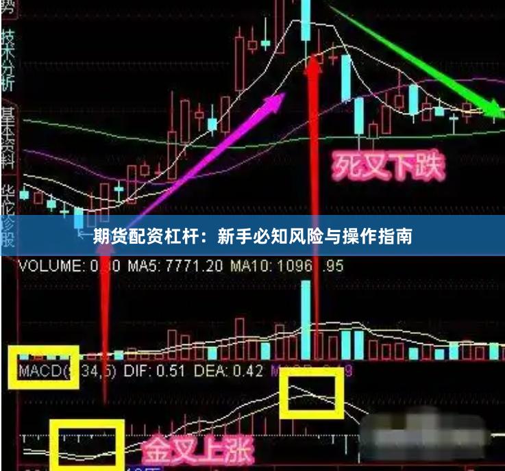 期货配资杠杆:新手必知风险与操作指南