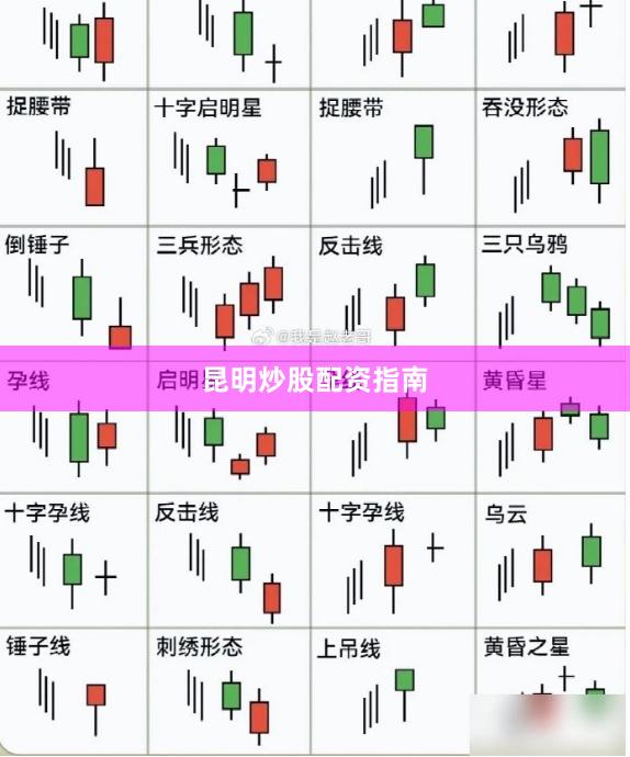 昆明炒股配资指南